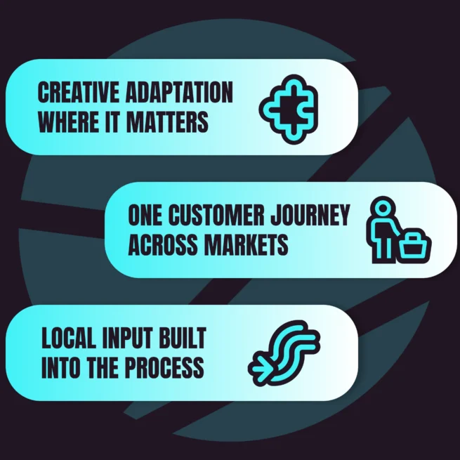 image of 3 card process